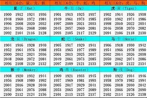 2006屬什麼|2006年出生的属什么 2006年是什么生肖